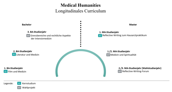 MH Bogen Stand März 2025